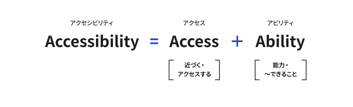 Access（アクセス：近く）と Ability（アビリティ・能力）を組み合わせAccessibilityという言葉が成り立っている